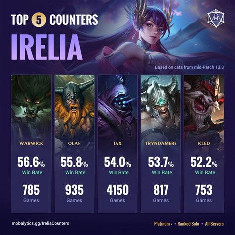 counter de irelia.